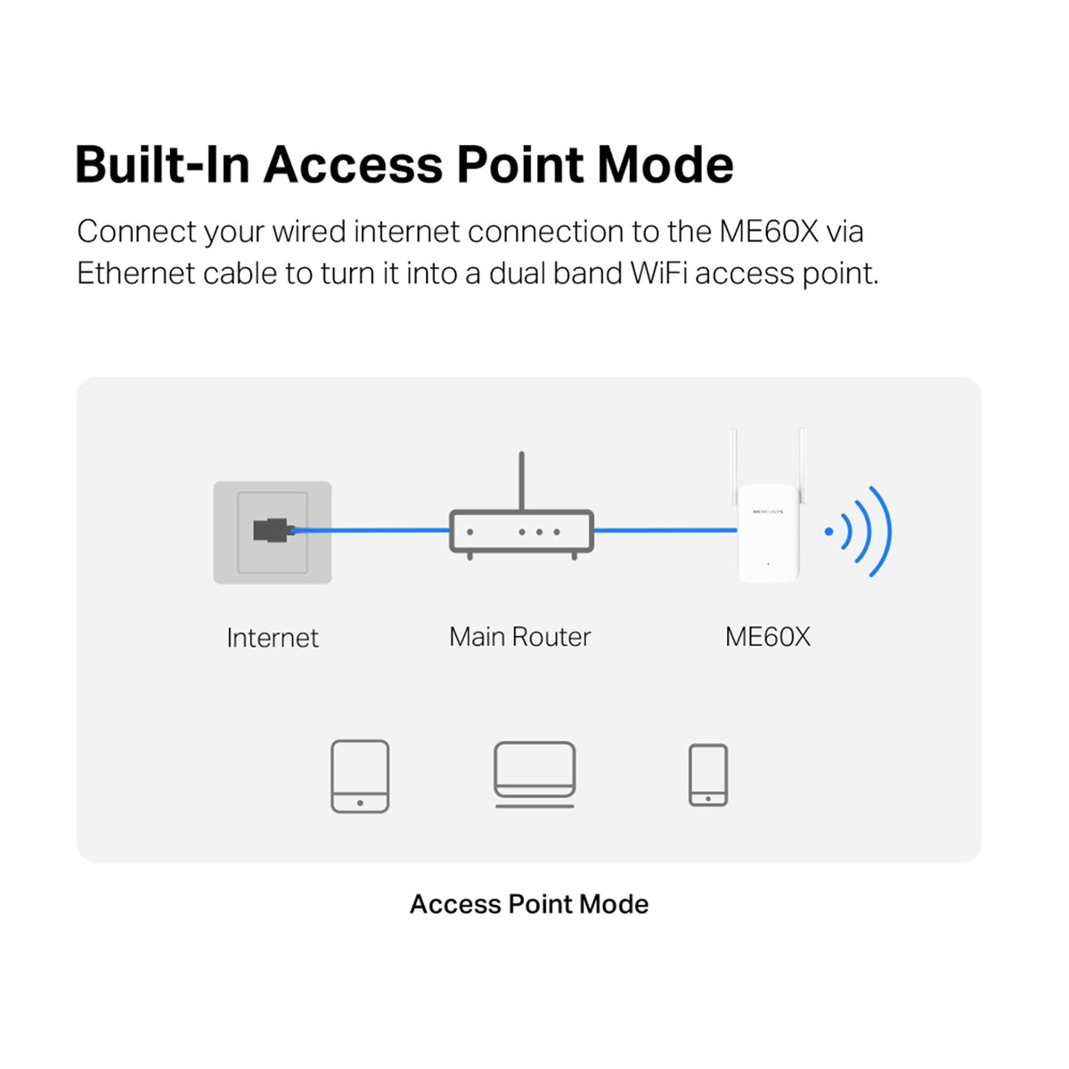 Mercusys ME60X AX1500 Wi-Fi Range Extender