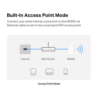 Mercusys ME60X AX1500 Wi-Fi Range Extender