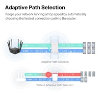 Mercusys ME50G AC1900 Wi-Fi Range Extender (UK Plug)